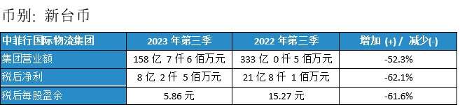 Dimerco_Press_20231108_CN